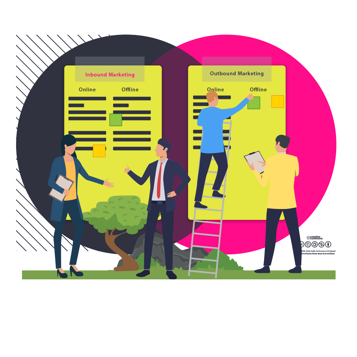 Business Circle Marketing Strategies