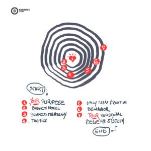 Bright Business System 7 Steps