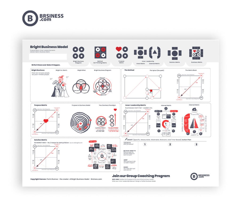 Bright Business Model - Canvas