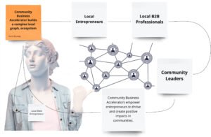 Community Bright Business Accelerator