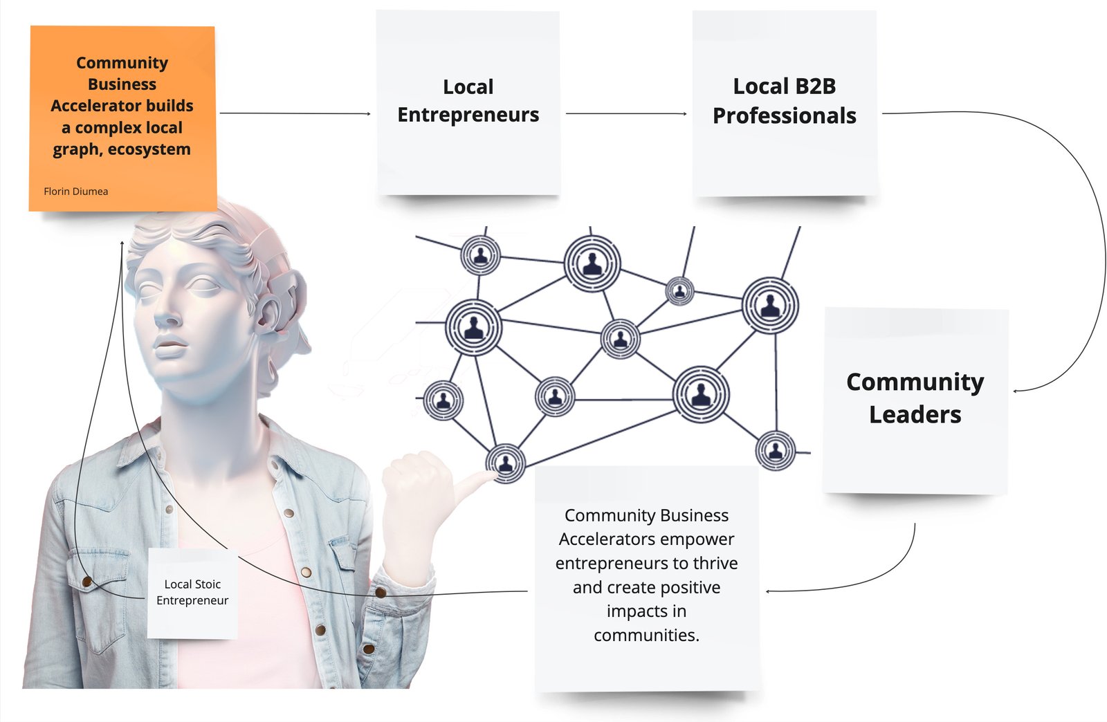 Community Bright Business Accelerator