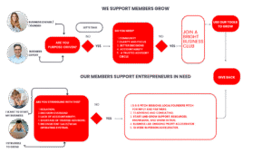 Why Bright Business Project
