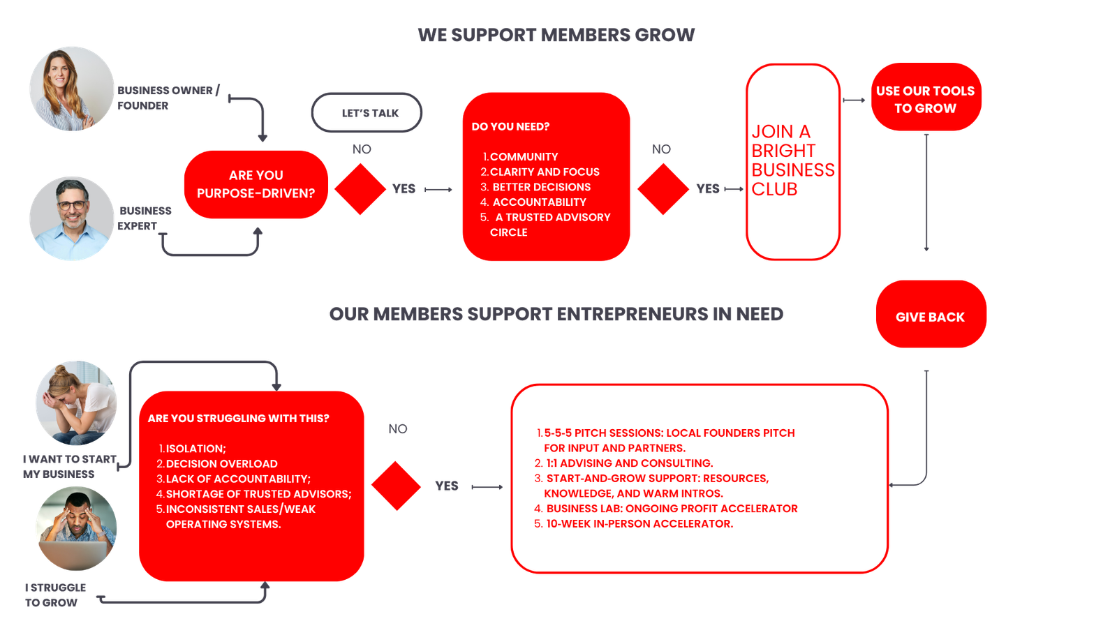 Why Bright Business Project