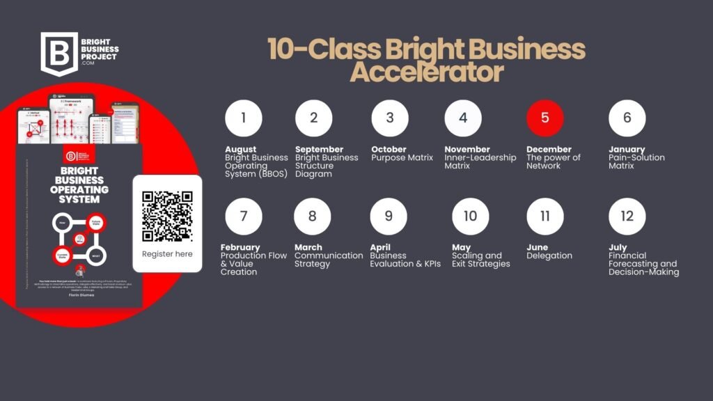 10-Class Accelerator