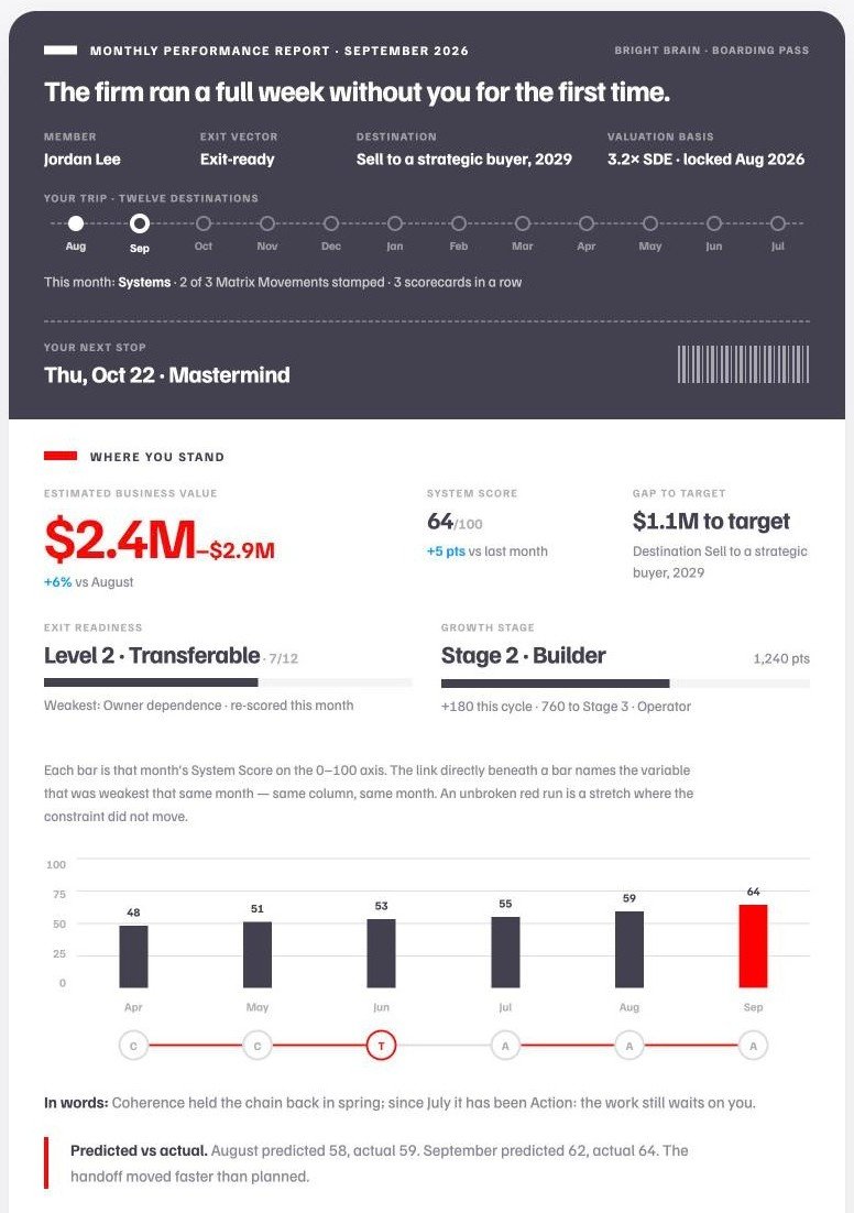 Example Bright Business monthly dashboard: business value, exit readiness, growth stage and the six-month trend
